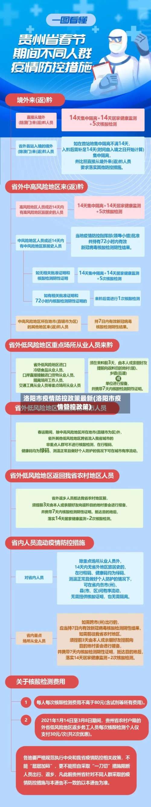 洛阳市疫情防控政策最新(洛阳市疫情管控政策)