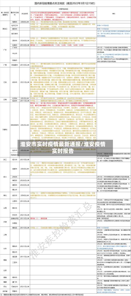 淮安市实时疫情最新通报/淮安疫情实时报告