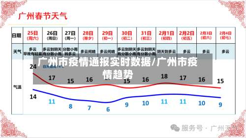 广州市疫情通报实时数据/广州市疫情趋势-第3张图片