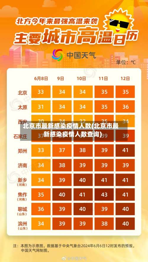 北京市最新感染疫情人数(北京市最新感染疫情人数查询)