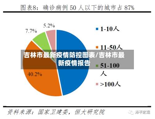 吉林市最新疫情防控图表/吉林市最新疫情报告