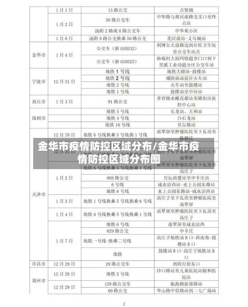 金华市疫情防控区域分布/金华市疫情防控区域分布图