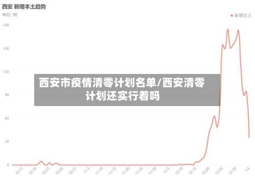 西安市疫情清零计划名单/西安清零计划还实行着吗