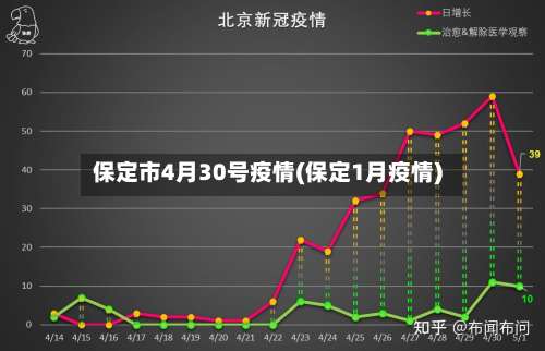 保定市4月30号疫情(保定1月疫情)