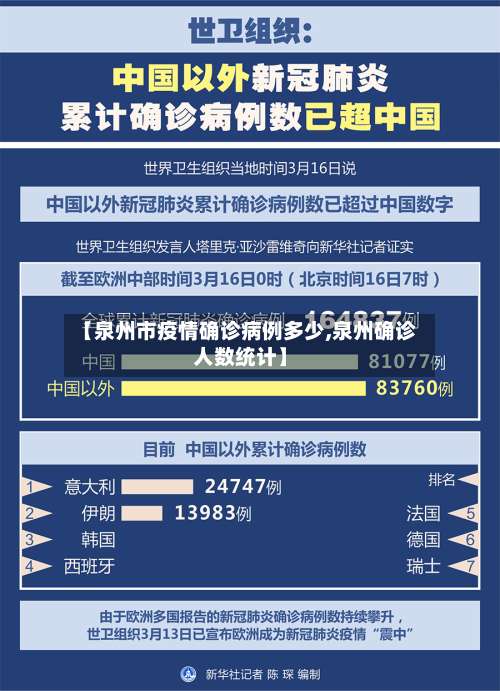 【泉州市疫情确诊病例多少,泉州确诊人数统计】