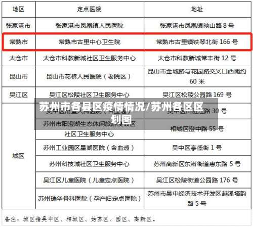 苏州市各县区疫情情况/苏州各区区划图-第3张图片