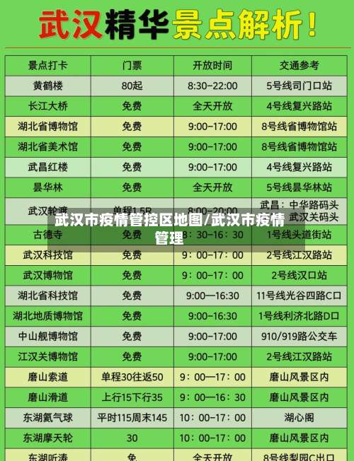 武汉市疫情管控区地图/武汉市疫情管理