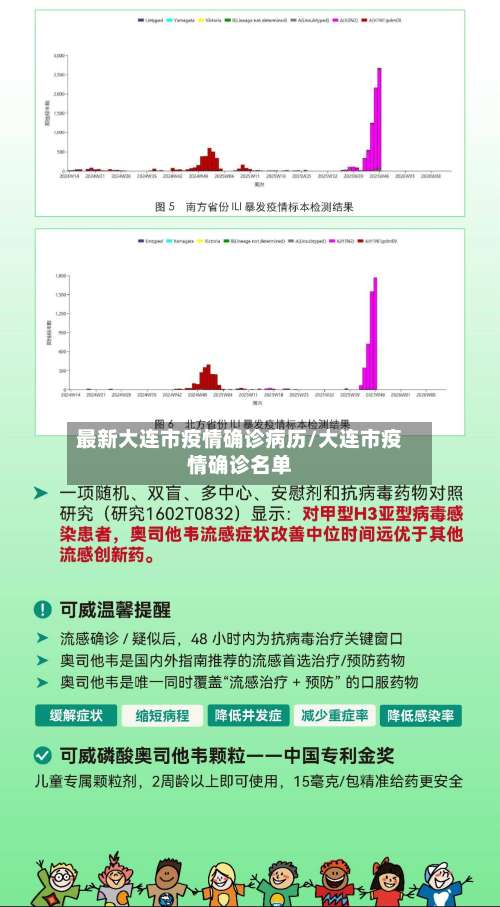 最新大连市疫情确诊病历/大连市疫情确诊名单