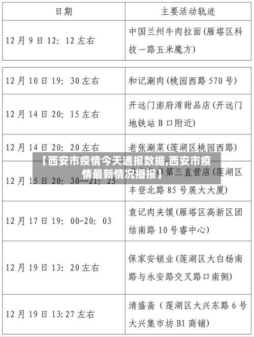 【西安市疫情今天通报数据,西安市疫情最新情况播报】-第2张图片
