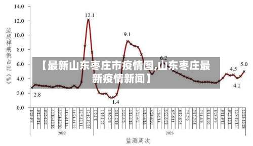 【最新山东枣庄市疫情图,山东枣庄最新疫情新闻】
