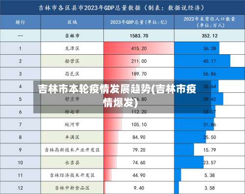 吉林市本轮疫情发展趋势(吉林市疫情爆发)