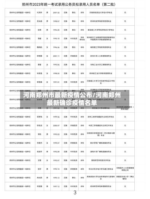 河南郑州市最新疫情公布/河南郑州最新确诊疫情名单