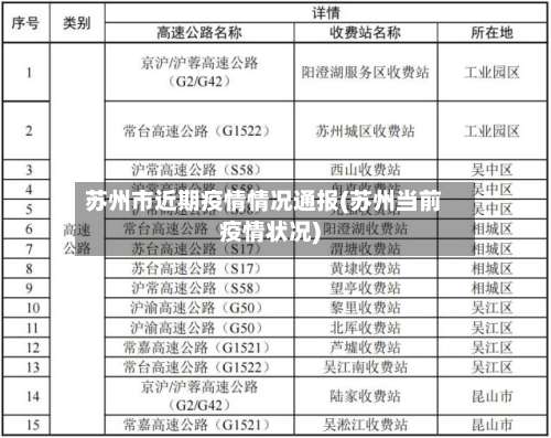 苏州市近期疫情情况通报(苏州当前疫情状况)