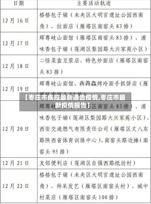 【枣庄市疾控最新通告疫情,枣庄市最新疫情报告】-第3张图片