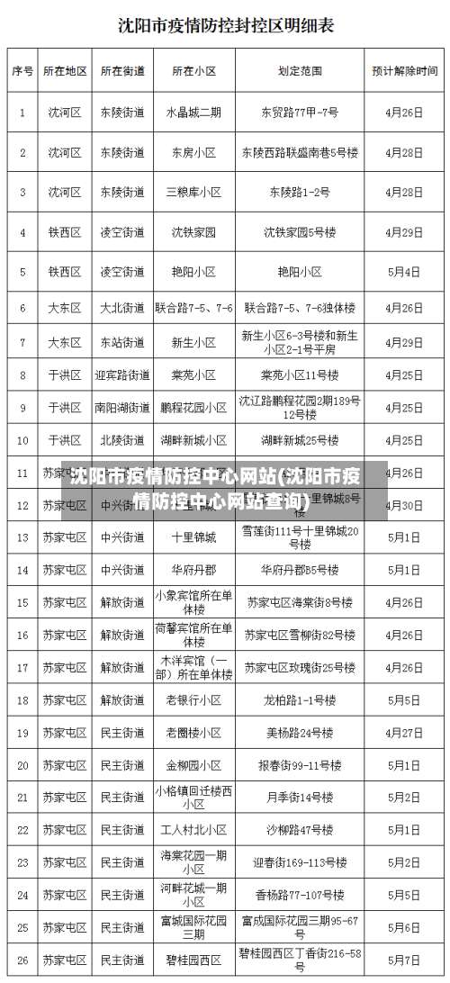 沈阳市疫情防控中心网站(沈阳市疫情防控中心网站查询)