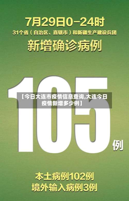 【今日大连市疫情信息查询,大连今日疫情新增多少例】