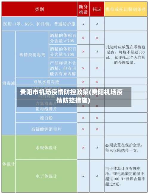 贵阳市机场疫情防控政策(贵阳机场疫情防控措施)