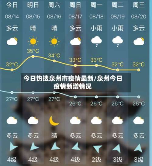 今日热搜泉州市疫情最新/泉州今日疫情新增情况-第2张图片