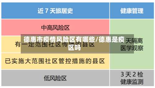 德惠市疫情风险区有哪些/德惠是疫区吗