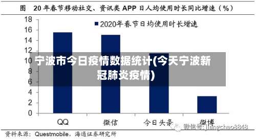 宁波市今日疫情数据统计(今天宁波新冠肺炎疫情)
