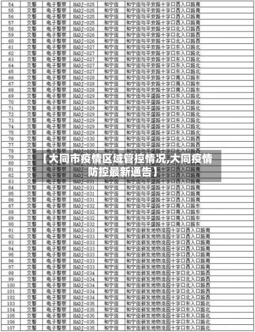 【大同市疫情区域管控情况,大同疫情防控最新通告】-第2张图片