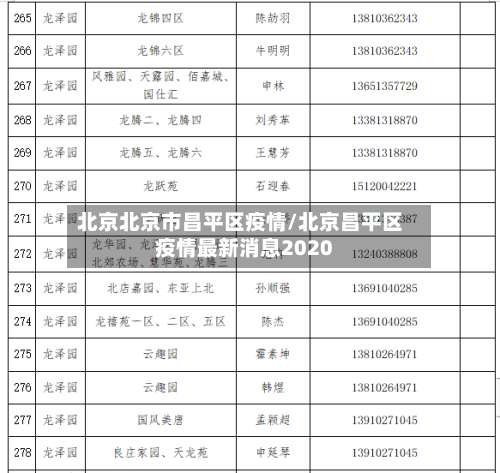 北京北京市昌平区疫情/北京昌平区疫情最新消息2020-第3张图片