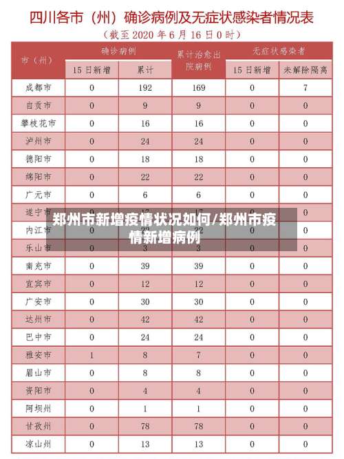 郑州市新增疫情状况如何/郑州市疫情新增病例-第2张图片