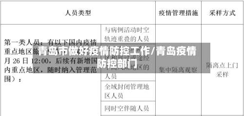 青岛市做好疫情防控工作/青岛疫情防控部门-第2张图片