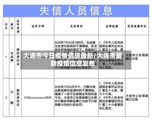 大连市今日疫情信息最新/大连市最新疫情信息发布-第2张图片