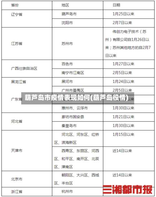 葫芦岛市疫情表现如何(葫芦岛役情)