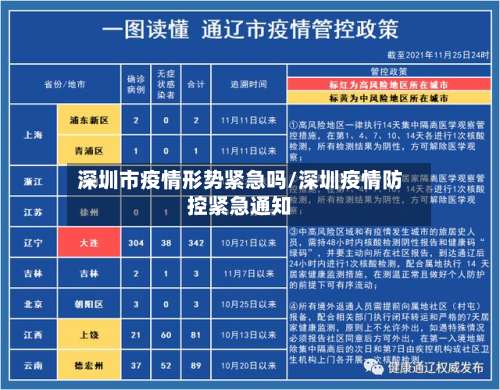 深圳市疫情形势紧急吗/深圳疫情防控紧急通知