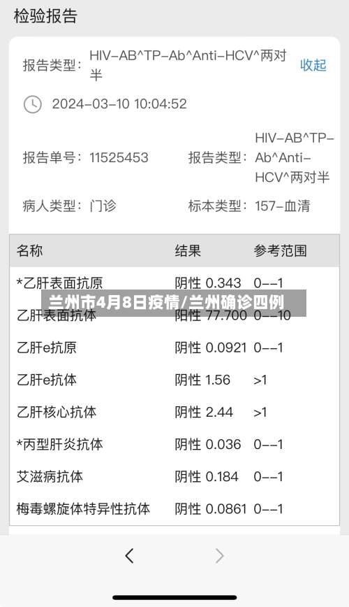 兰州市4月8日疫情/兰州确诊四例