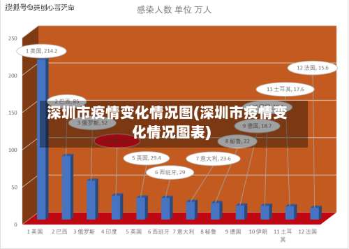 深圳市疫情变化情况图(深圳市疫情变化情况图表)