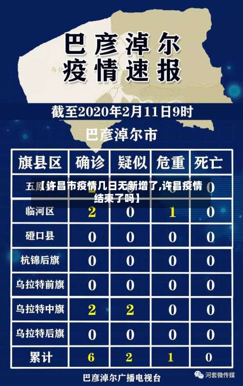 【许昌市疫情几日无新增了,许昌疫情结束了吗】