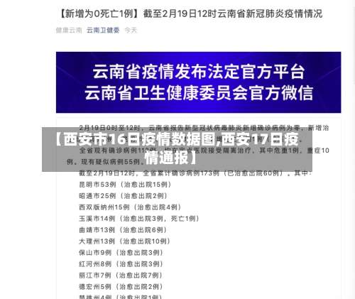 【西安市16日疫情数据图,西安17日疫情通报】