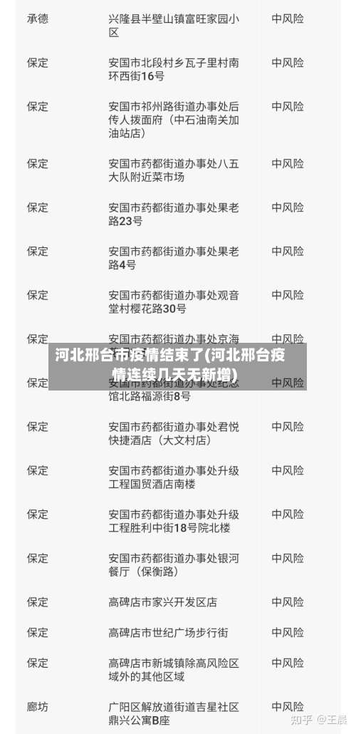 河北邢台市疫情结束了(河北邢台疫情连续几天无新增)-第3张图片