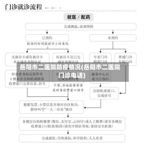 岳阳市二医院防疫情况(岳阳市二医院门诊电话)