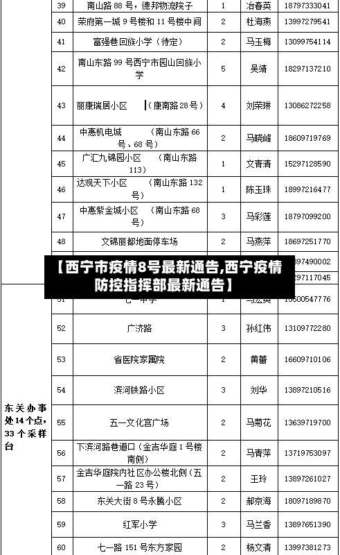 【西宁市疫情8号最新通告,西宁疫情防控指挥部最新通告】-第3张图片