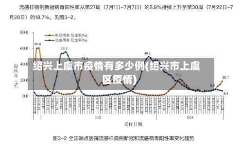 绍兴上虞市疫情有多少例(绍兴市上虞区疫情)-第3张图片