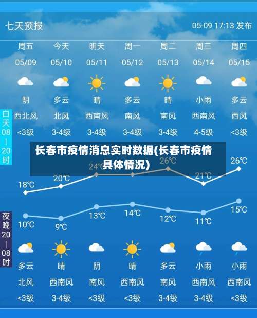 长春市疫情消息实时数据(长春市疫情具体情况)-第3张图片