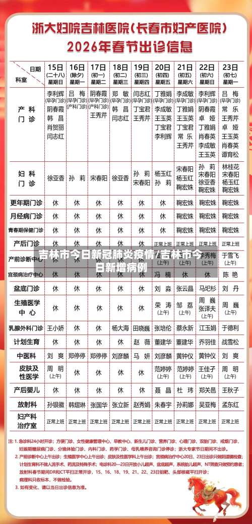 吉林市今日新冠肺炎疫情/吉林市今日新增病例