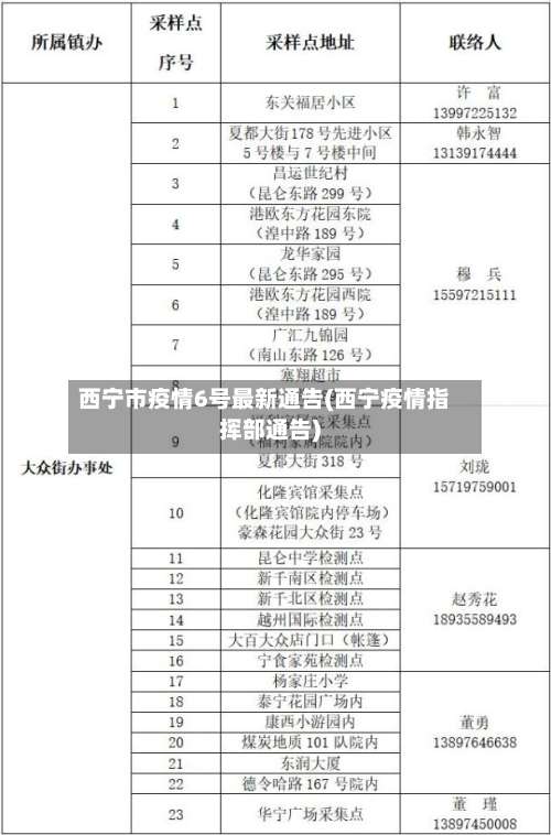 西宁市疫情6号最新通告(西宁疫情指挥部通告)-第2张图片