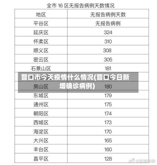 营口市今天疫情什么情况(营口今日新增确诊病例)