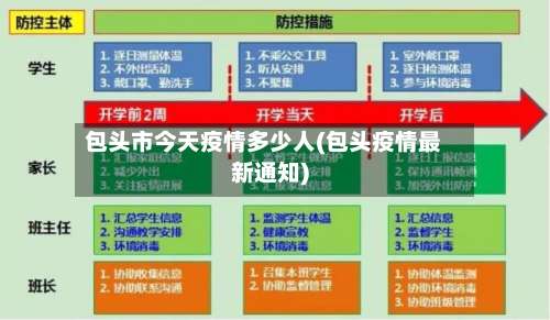 包头市今天疫情多少人(包头疫情最新通知)-第2张图片