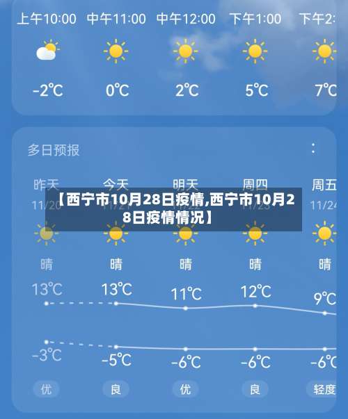 【西宁市10月28日疫情,西宁市10月28日疫情情况】