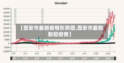 【西安市最新疫情形势图,西安市最新新冠疫情】