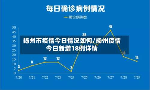 扬州市疫情今日情况如何/扬州疫情今日新增18例详情