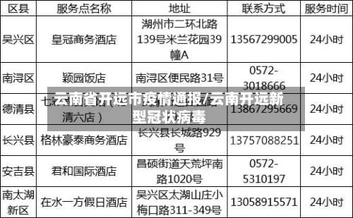 云南省开远市疫情通报/云南开远新型冠状病毒