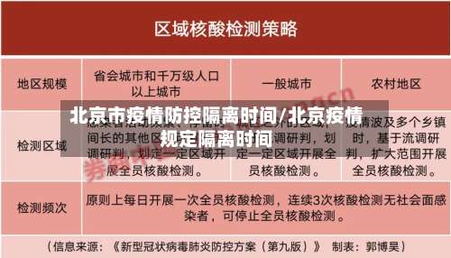 北京市疫情防控隔离时间/北京疫情规定隔离时间
