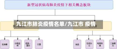 九江市肺炎疫情名单/九江市 疫情